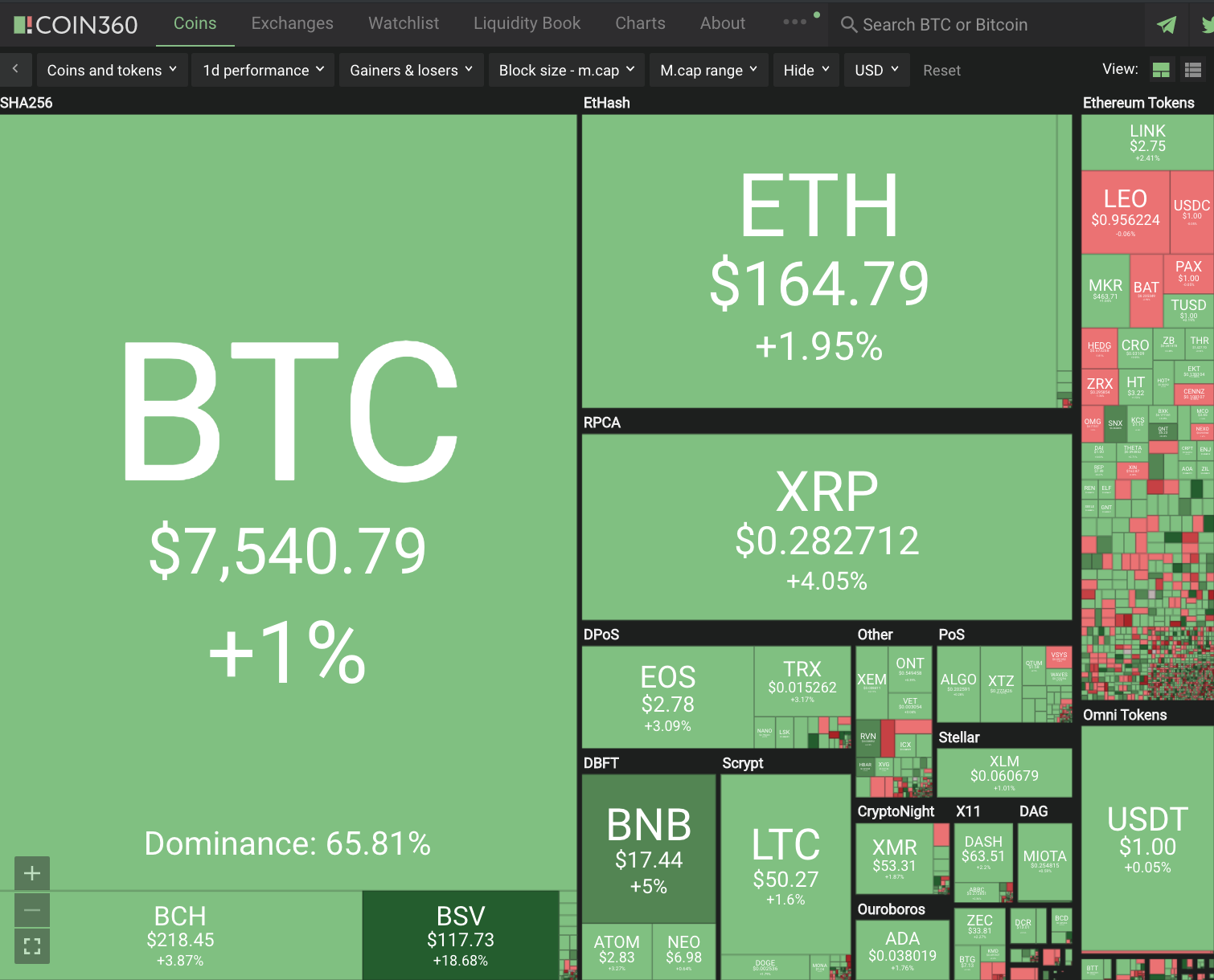 Cryptocurrency Double Digit+ Gains #242