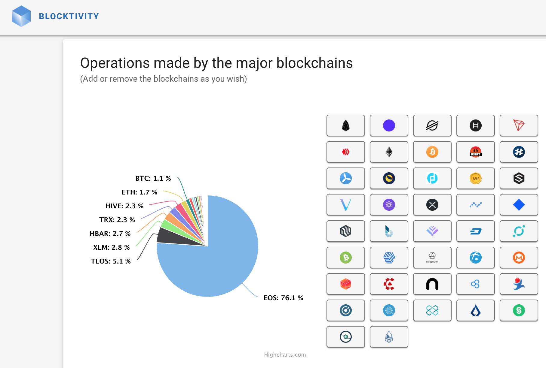 EOS Blockchain: Most Stealthy Giant in Crypto?